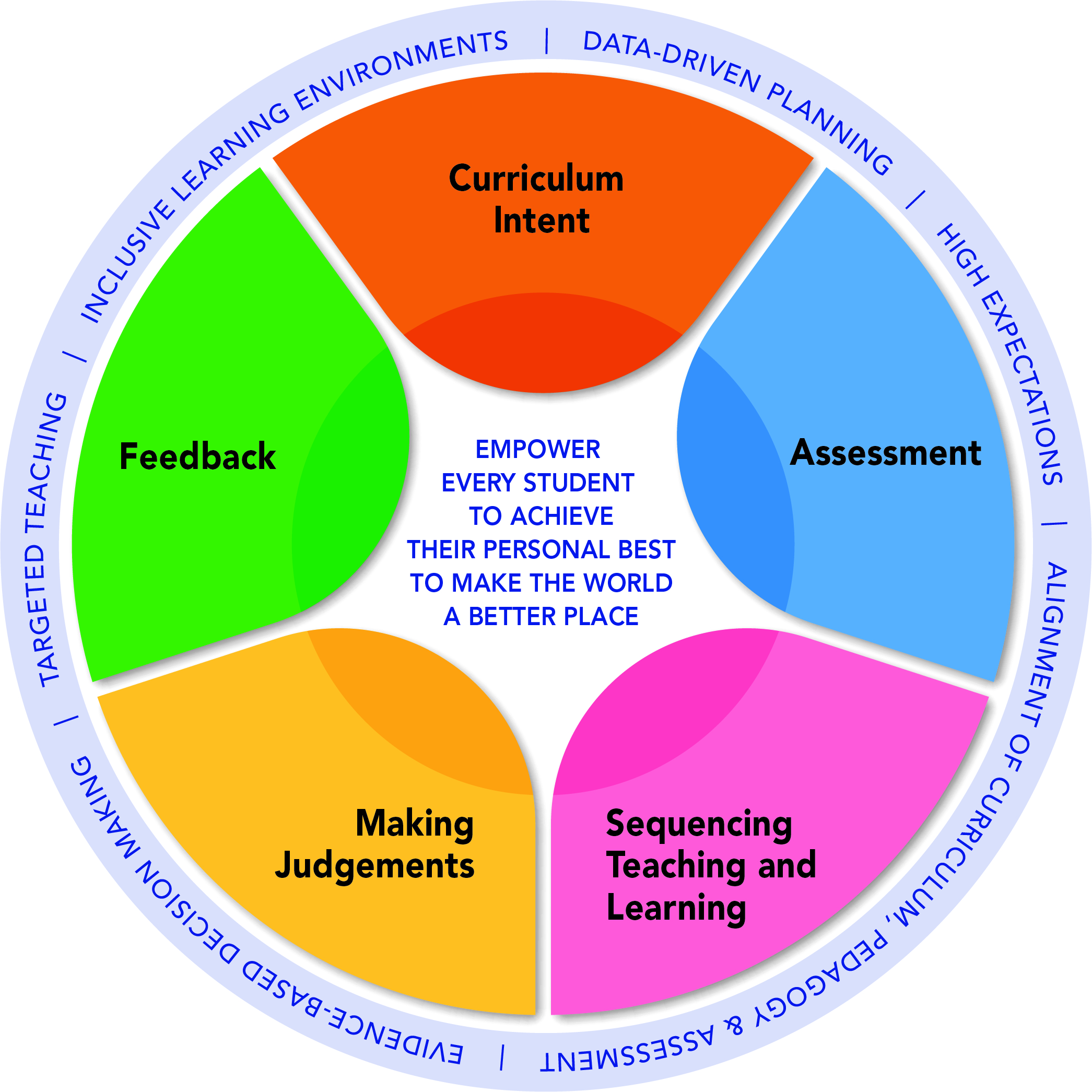 Components Of The Pedagogical Framework Download Scie - vrogue.co