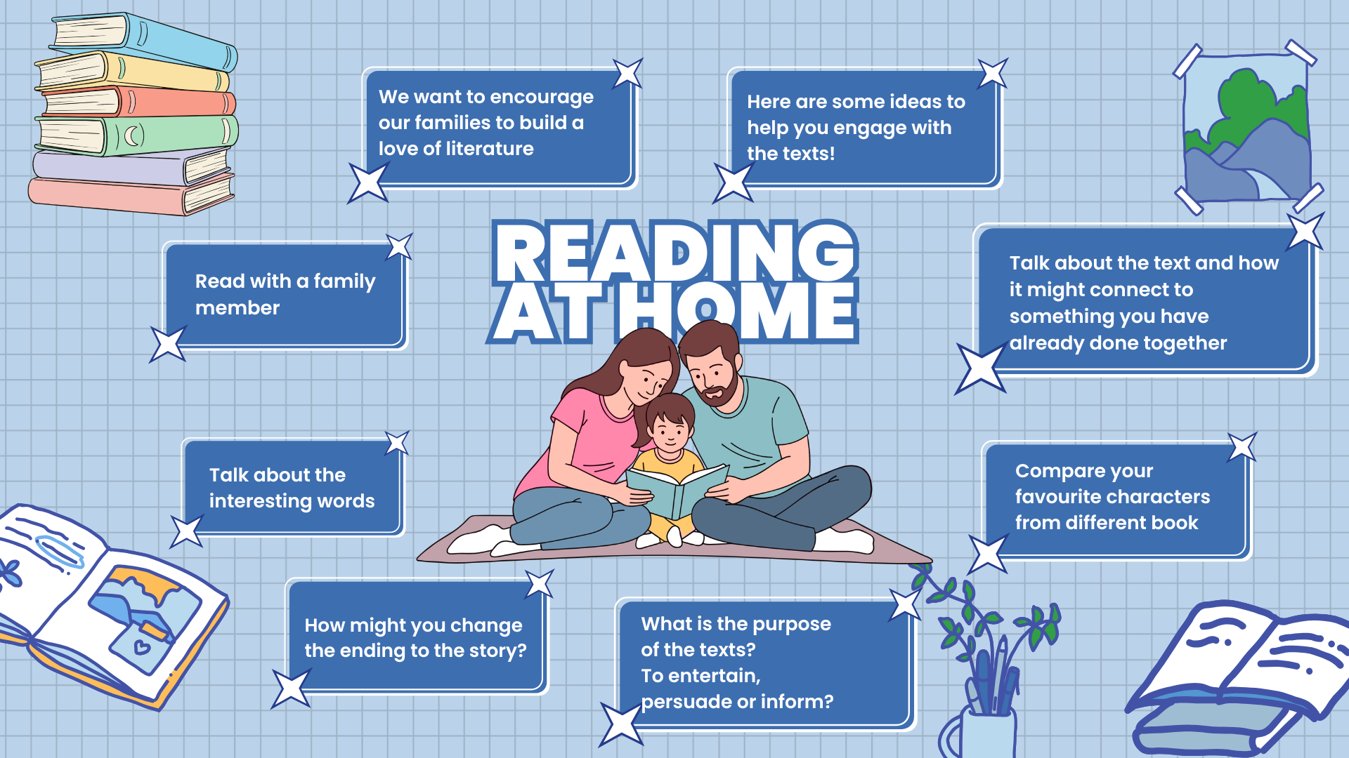 home reading at wess mind map.png